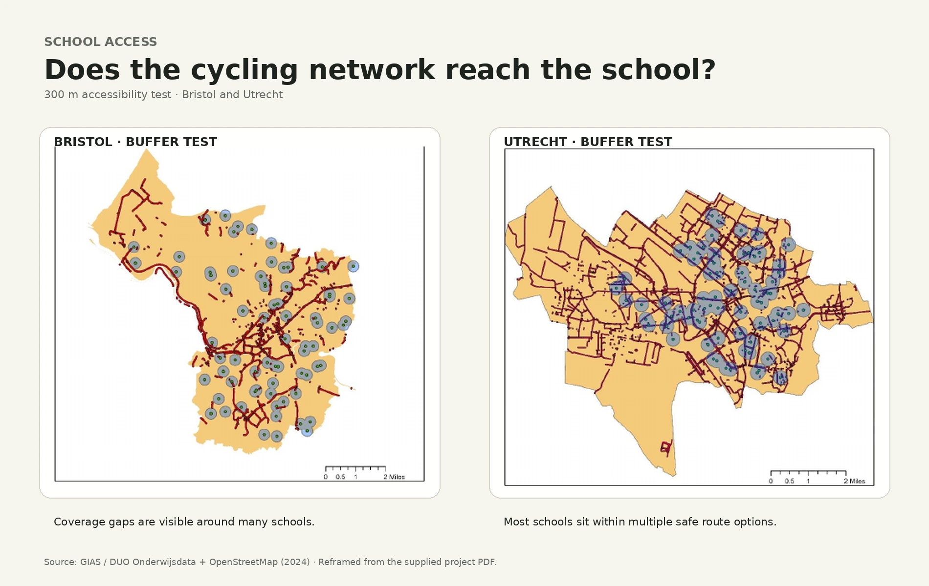 Bristol and Utrecht school accessibility comparison