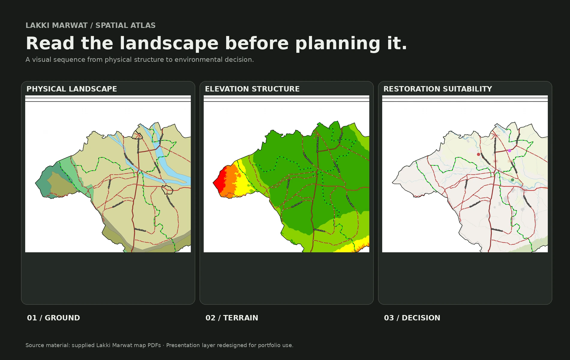 Lakki Marwat environmental atlas